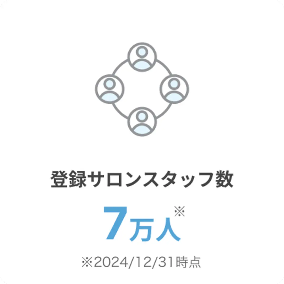 登録サロンスタッフ数