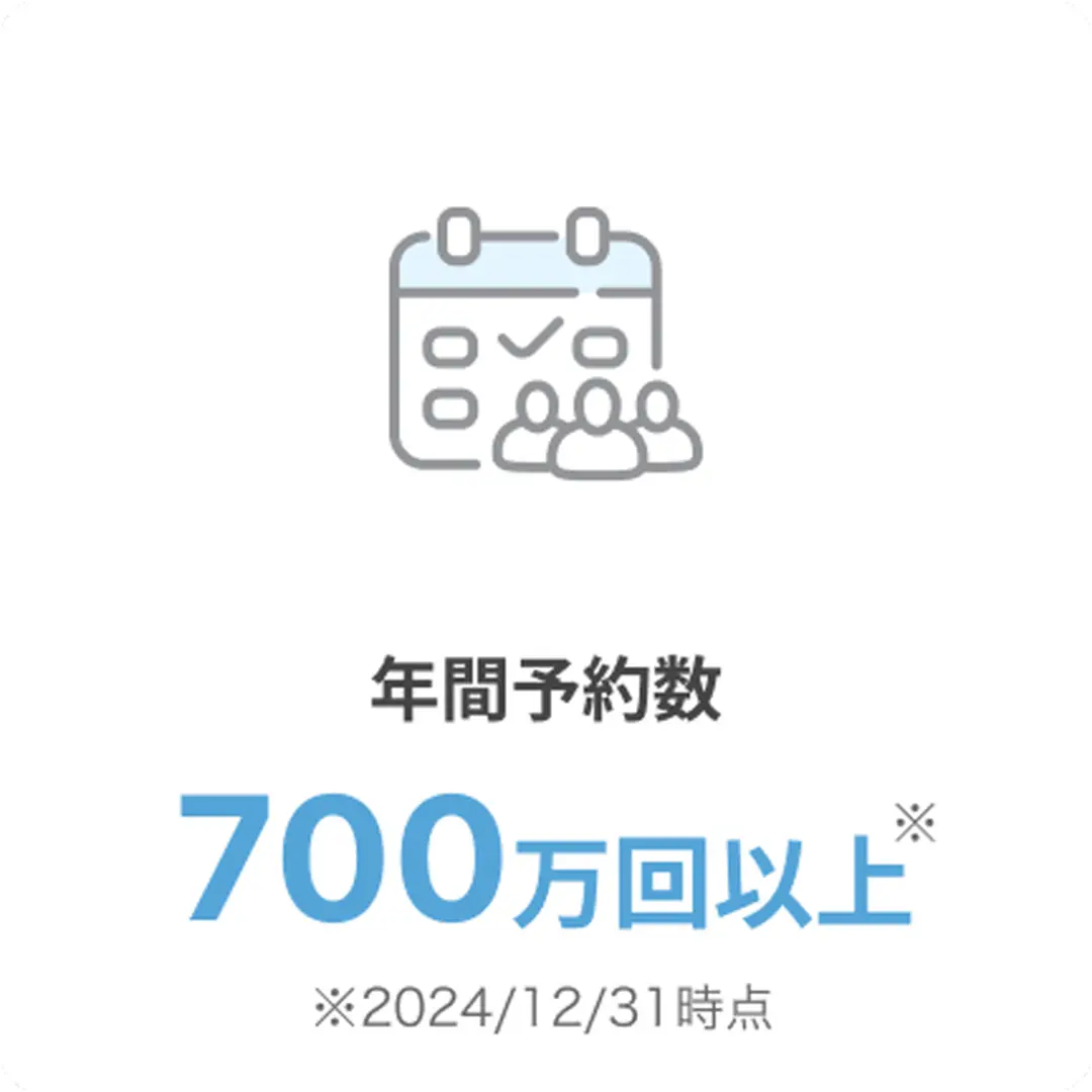年間サロン予約数