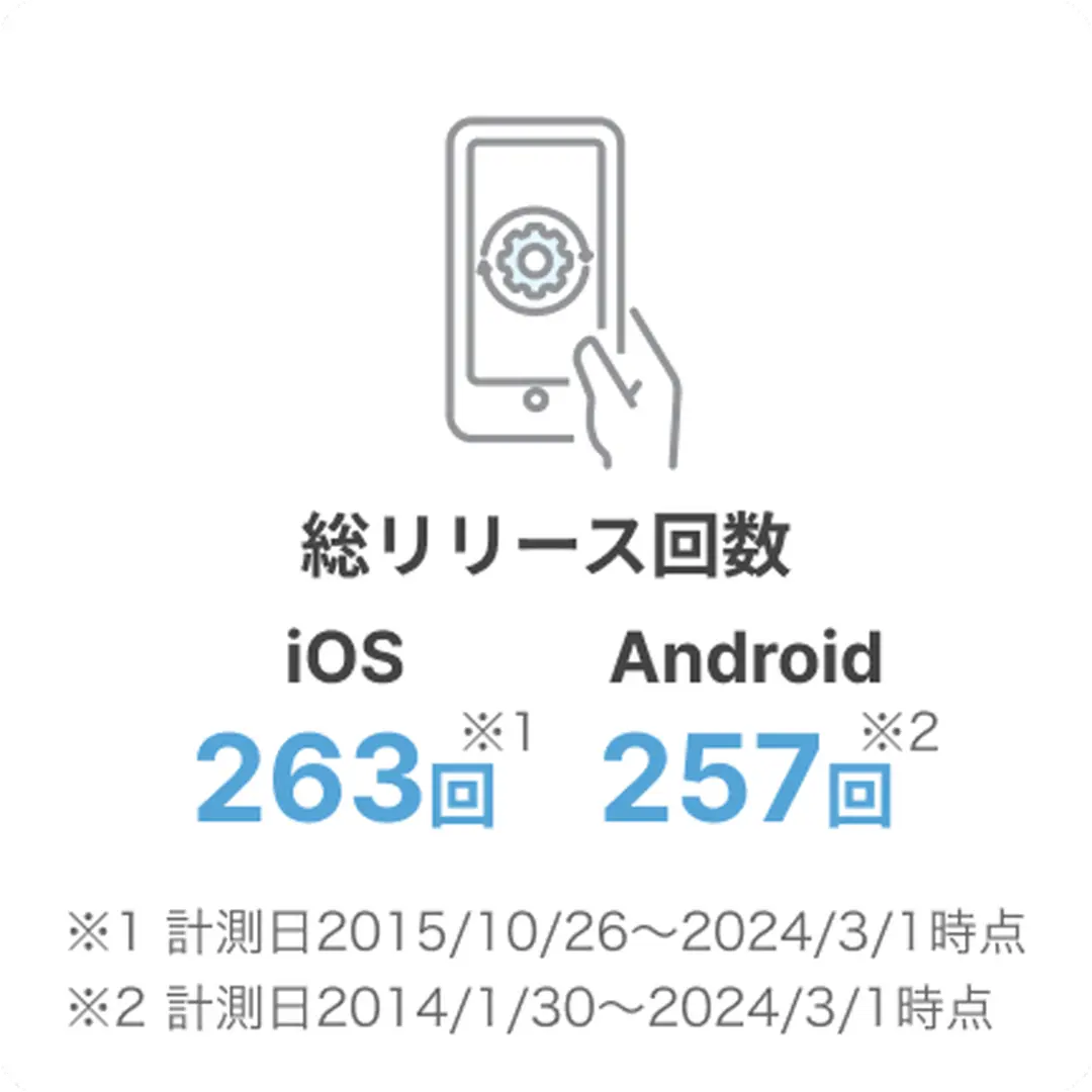 総リリース回数