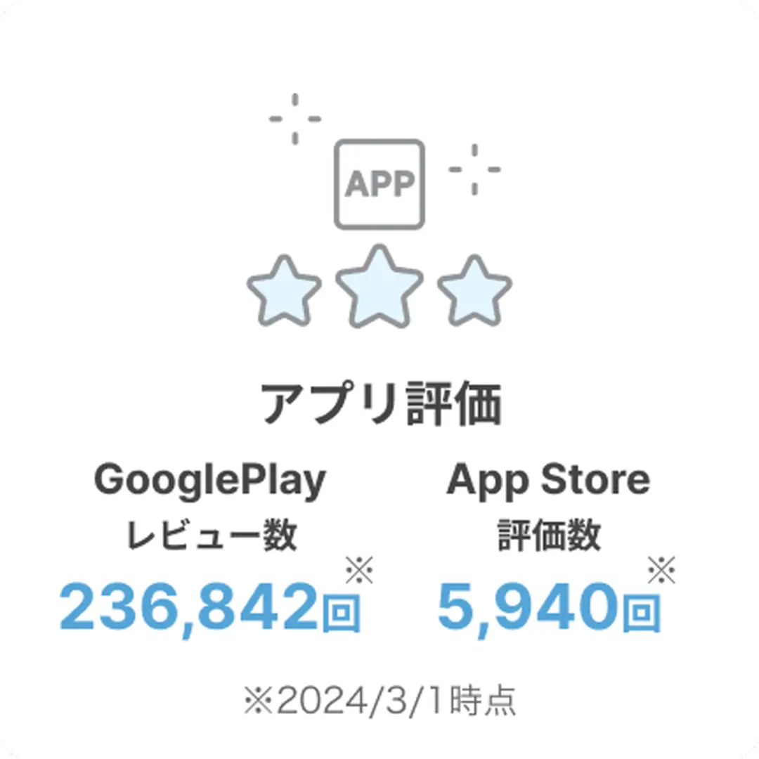 アプリ評価