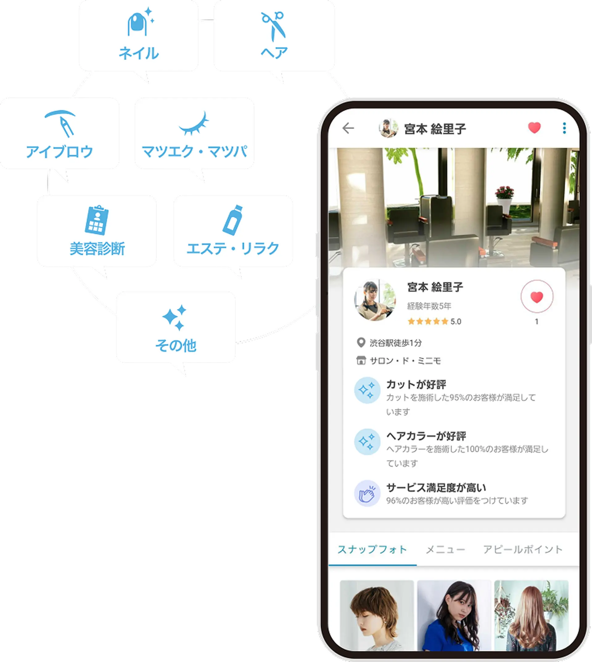minimoサロンツール